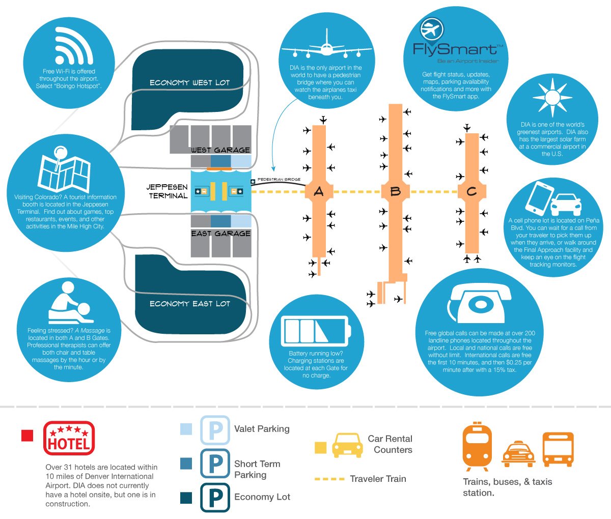 Denver airport limo, SUV, Van, Private Shuttle, car service